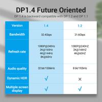 Gambar VENTION KABEL DISPLAY - DisplayPort 1.4 Male to Male 4K 8K HDR - HCD - 1.5M dari Techno Computer Bali Kota Denpasar 3 Tokopedia