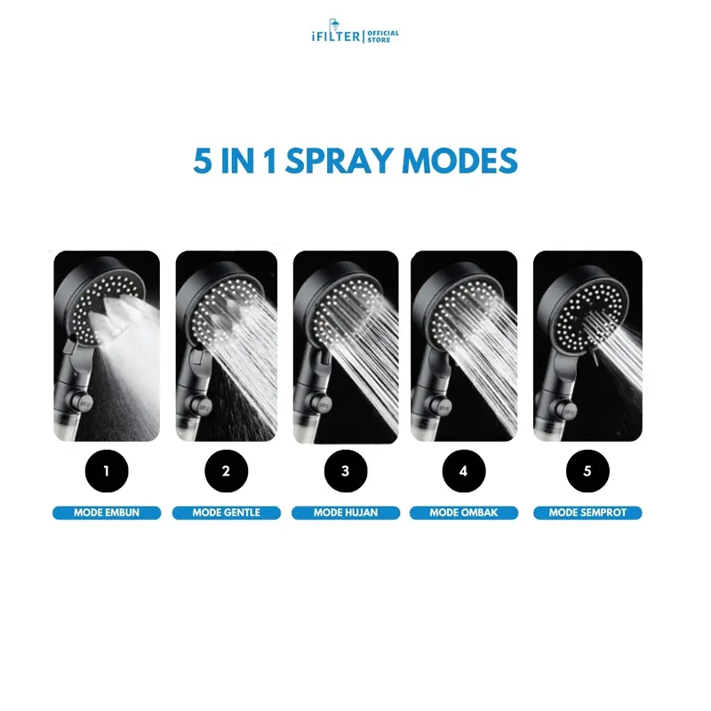 iFILTER - One Year PLUS Package 1 Black Pearl Shower Head and 6 + 3 (FREE) Refill Filter 5