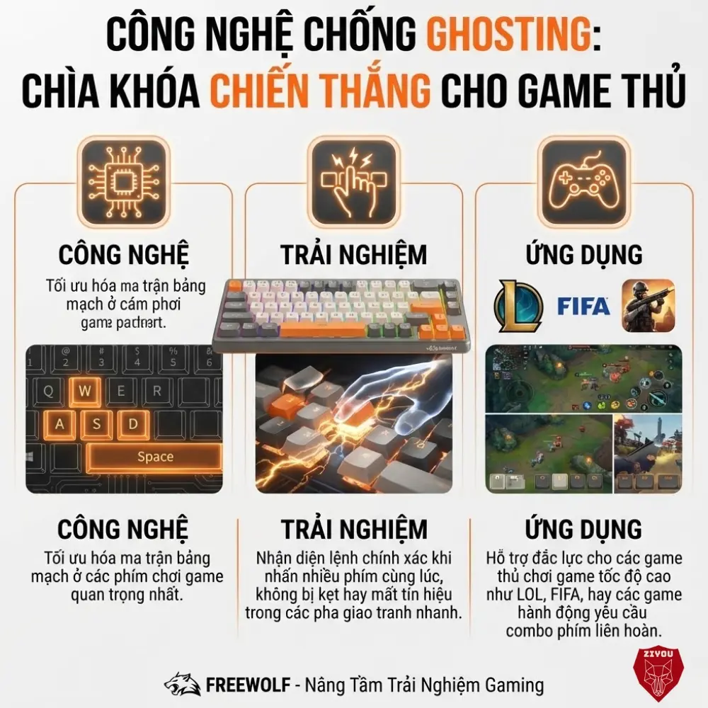 Bàn Phím MINI Không Dây Ziyou FreeWolf M68 Full LED Gõ Êm Giảm Ồn 3 Chế Độ Kết Nối Tương Thích Máy Tính, Điện Thoại | BigBuy360 - bigbuy360.vn Bàn Phím MINI Không Dây Ziyou FreeWolf M68 Full LED Gõ Êm Giảm Ồn 3 Chế Độ Kết Nối Tương Thích Máy Tính, Điện Thoại | BigBuy360 - bigbuy360.vn