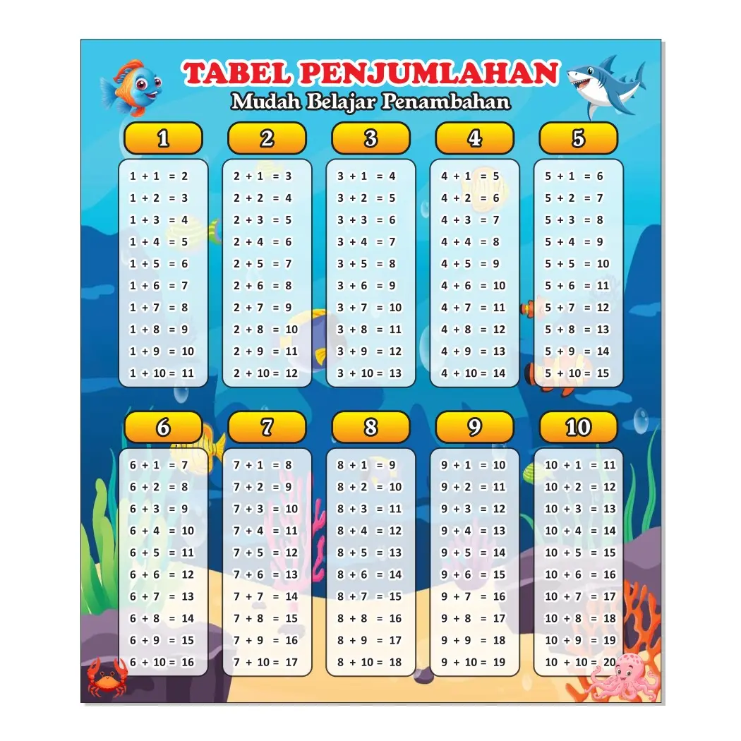 Spanduk Banner Tabel Penjumlahan