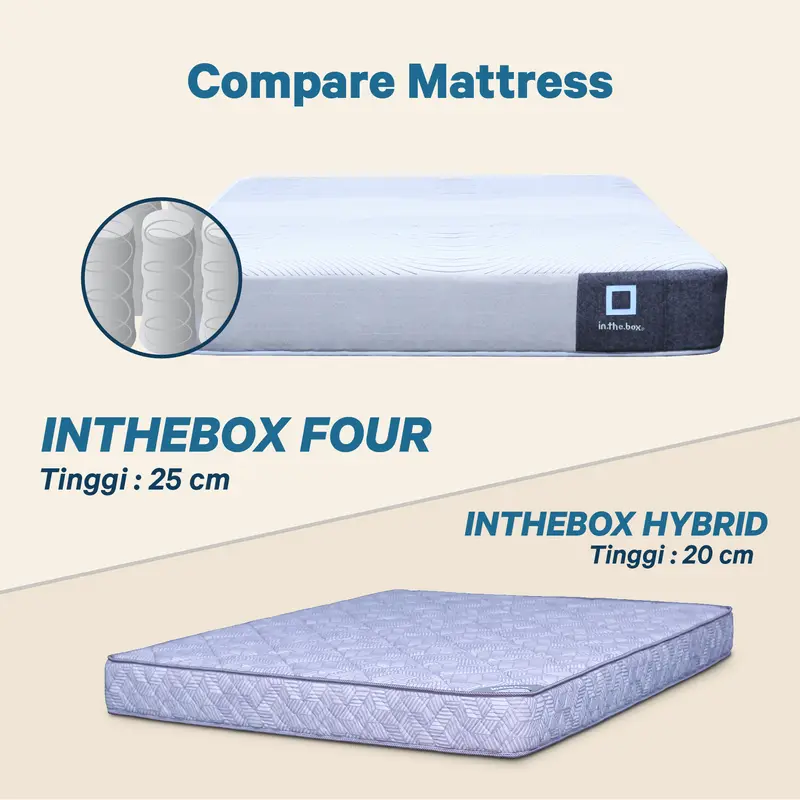 Kasur Spring Bed IN THE BOX Four - FREE Bantal 6