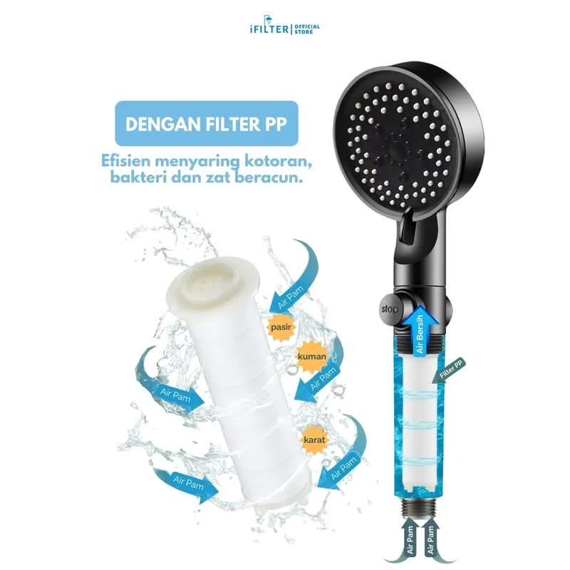 iFILTER - One Year PLUS Package 1 Black Pearl Shower Head and 6 + 3 (FREE) Refill Filter 4