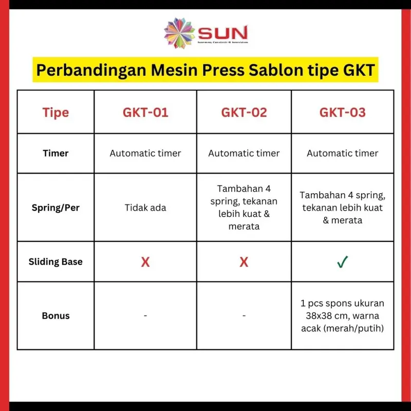 Mesin Press Sablon Kaos SUN 38x38 HIGH PRESSURE ( ALAS ALUMINIUM + KARET SILIKON ASLI )EF-01 / EF-02 /GKT untuk Kaos, Bag, Puzzle, Plat Aluminium, Bantal ( DTG, DTF, Polyflex, Sublime, Transfer Paper, Platisol, Rubber ) 6