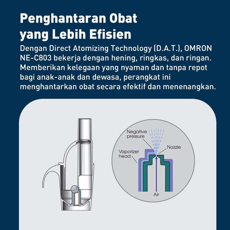 OMRON COMPRESSOR NEBULIZER NE-C803 Alat OMRON COMPRESSOR NEBULIZER NE-C803 Alat