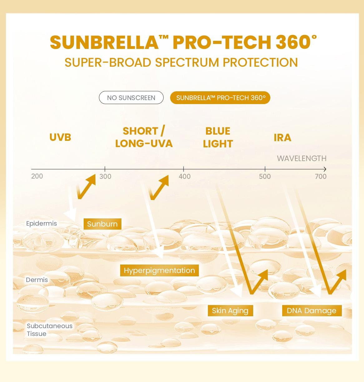 YOU Sunbrella 2% Niacinamide Brightening Sunscreen Cooling Sunscreen Sunscreen Sensasi Dingin Sunscreen SPF 50 YOU Sunbrella 2% Niacinamide Brightening Sunscreen Cooling Sunscreen Sunscreen Sensasi Dingin Sunscreen SPF 50