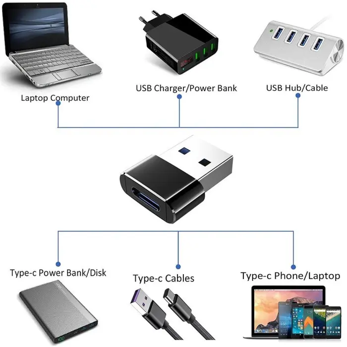 Konektor Type-c To Usb# CONNECTOR TYPE-C TO USB 3