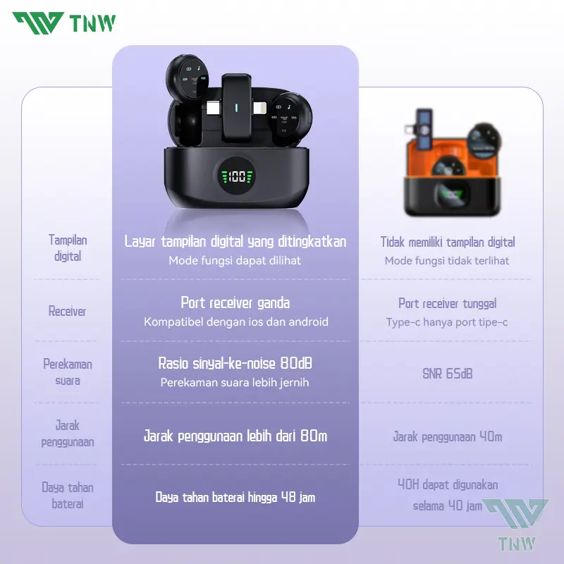 TNW A37 Wireless Microphone 2-In-1 Clip On Mic Magnetic Mikrofon HP Plug & Play Dual Lavalier Microphone with Charging Case 2