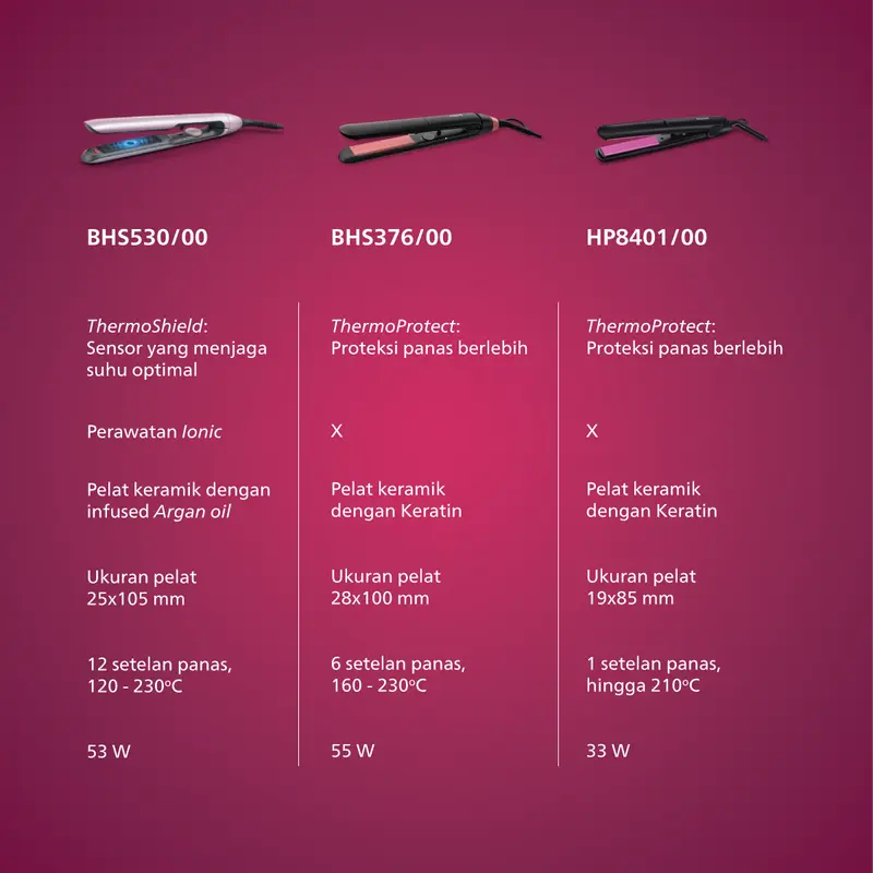 Philips | Straightener StraightCare Essential | Catokan Rambut | Rambut Lurus dengan Perlidungan Keratin Teknologi | HP8401/00 5