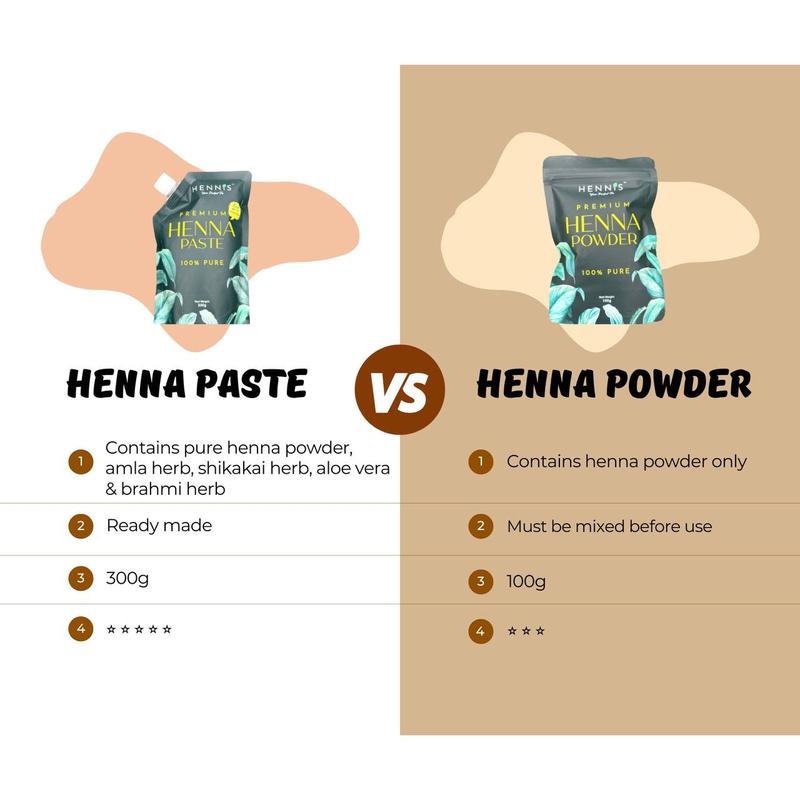 INAI POWDER Rambut Asli | Halal | Telus Air | Sah Solat | Merawat Masalah Rambut | Melebatkan Rambut | Merawat Masalah Kelemumur | Hennis 3