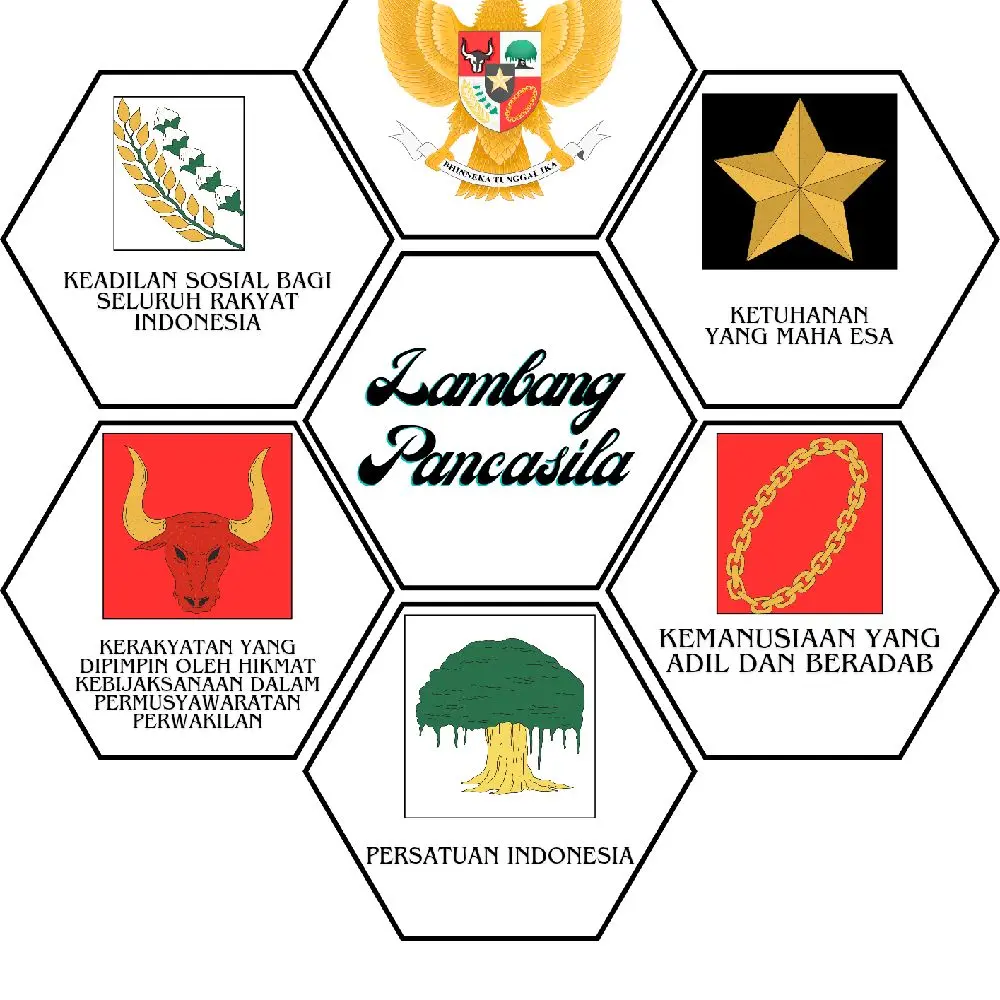 Lambang Pancasila kotak Dekorasi kelas