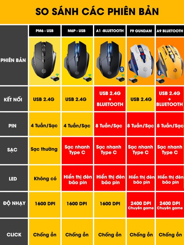 Chuột gaming không dây sạc pin SIDOTECH INPHIC PM6 độ nhạy dpi 1600 cho game thủ chơi game chuyên nghiệp kết nối Wireless 2.4G | BigBuy360 - bigbuy360.vn
