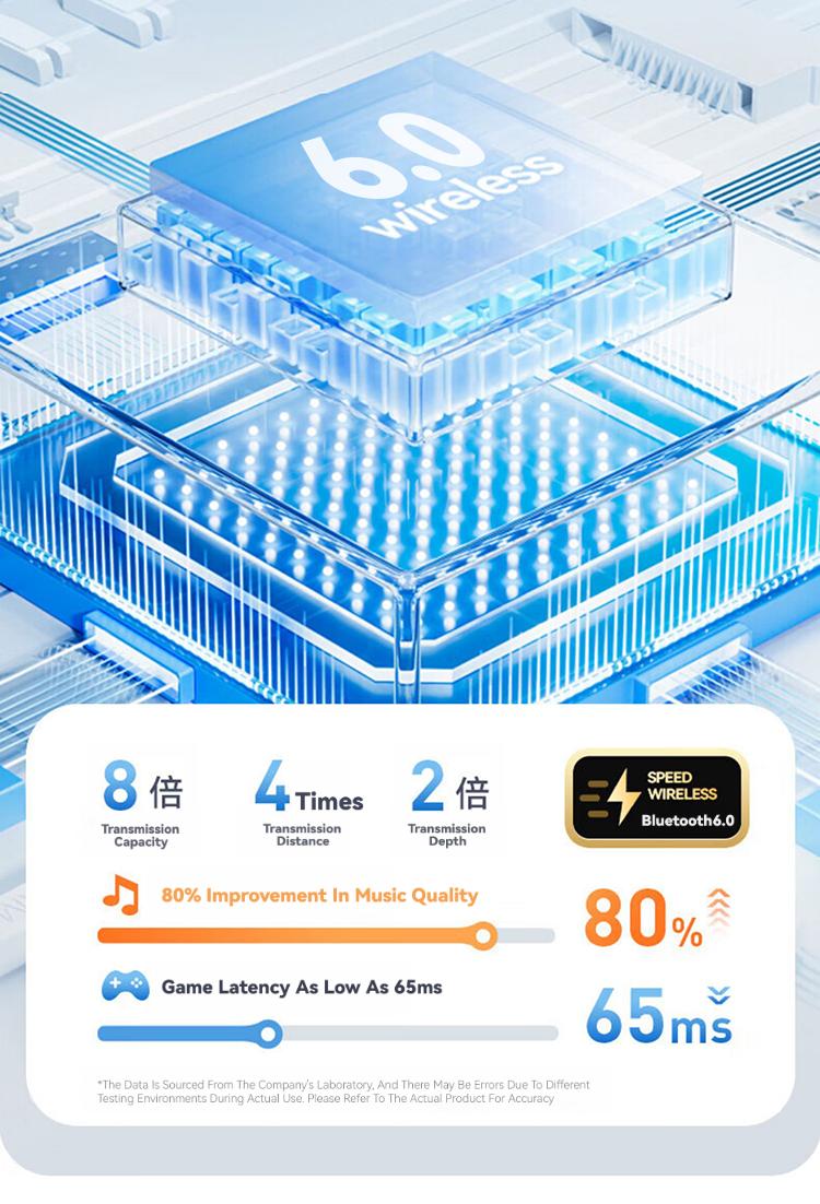 Rofani B06 Headset Bluetooth 6.0 Nirkabel Tampilan LED Binaural Tahan Air Earphone Pengurang Kebisingan HIFI Olahraga Stereo Peredam Kebisingan Headphone Penundaan Mikrofon Panggilan HD Musik Permainan Olahraga Headphone