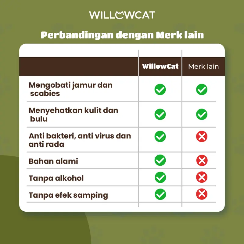 Willowcat - DermaCat Obat Anti Scabies & Jamur Kucing, Atasi Penyakit Kulit & Luka, Aman untuk Kitten 100ML/250ML 4