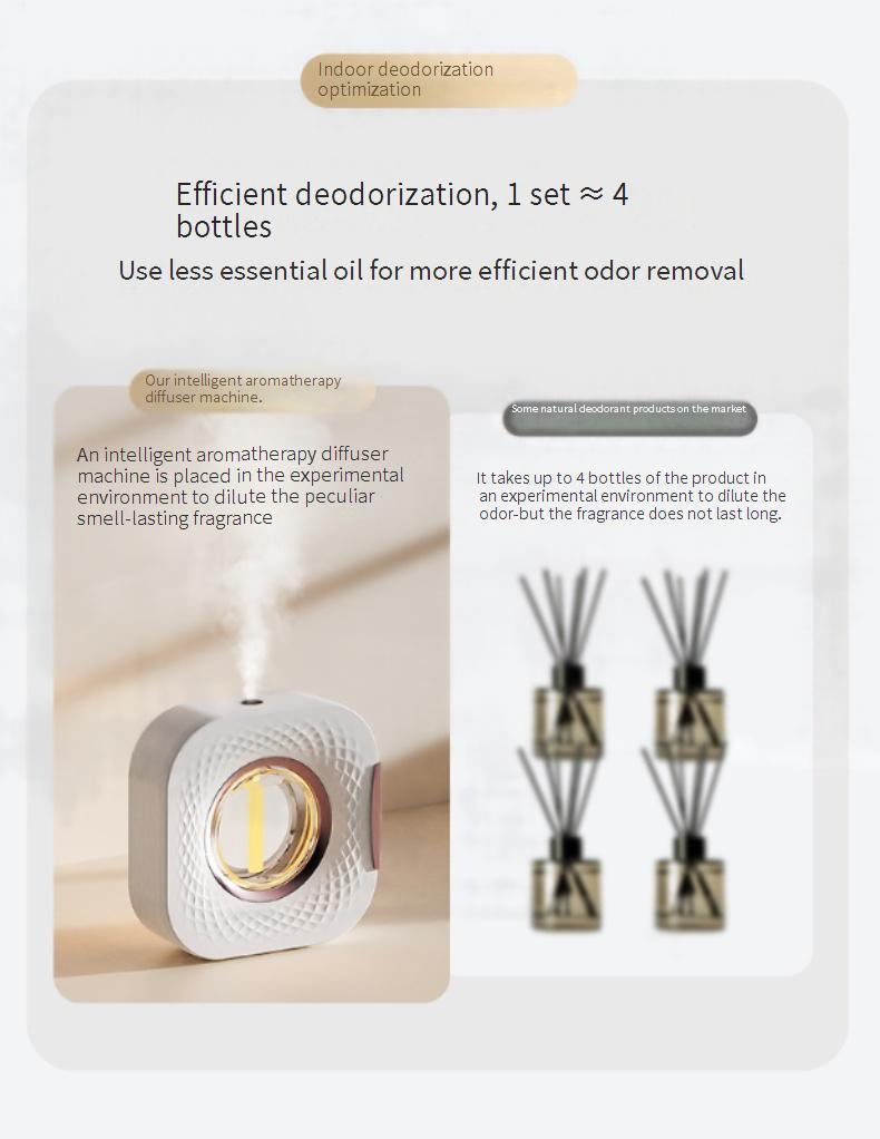 Product Introduction of New automatic fragrance sprayer mini silent commercial household bathroom odor deodorizing air diffuser + essential oil refill 2