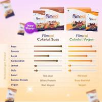 Gambar Filmeal Flim Meal Flimmeal 1 Box Coklat Susu - Coklat Susu dari Gedo Store Kota Bandung 3 Tokopedia