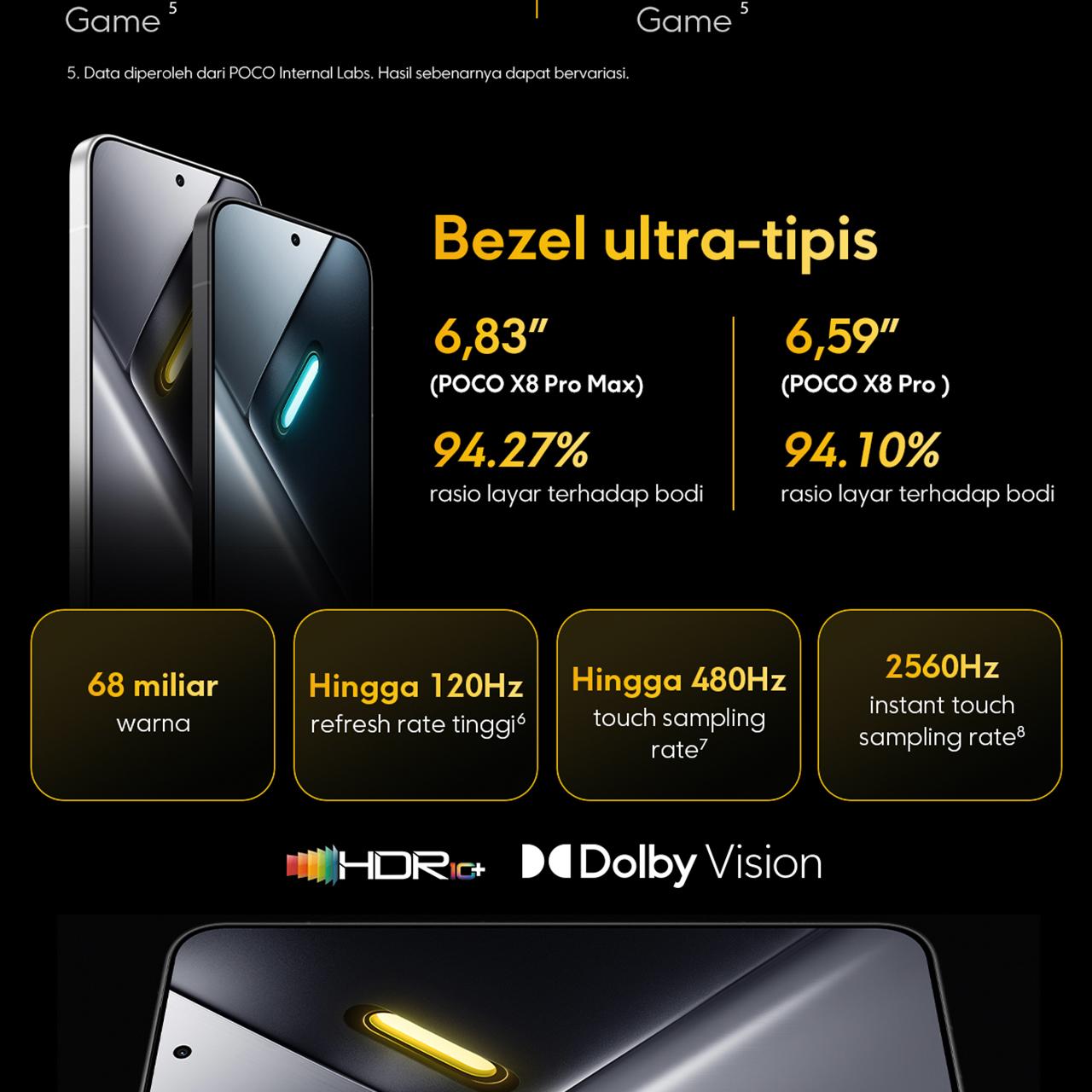 POCO X8 Pro Series | POCO X8 Pro Max (12GB/512GB)  (12GB+256GB) | POCO X8 Pro (12GB+512GB) (8GB+512GB) (8GB+256GB) | Dimensity 9500s* | 8500mAh (typ) battery dengan 100W HyperCharge* | HP Gaming [Xiaomi Official Store]