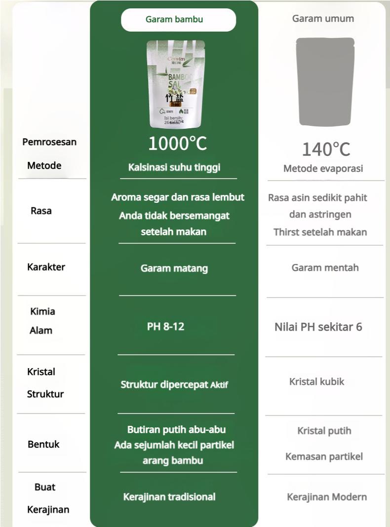 Garam Bambu Panggang Tradisional 800°C, Alami, 0 Aditif, Meningkatkan Rasa dan Kesegaran, Tanpa Zat Anti-penggumpalan, 265g, Cocok untuk Penggunaan di Rumah oleh Usia Menengah dan Lanjut