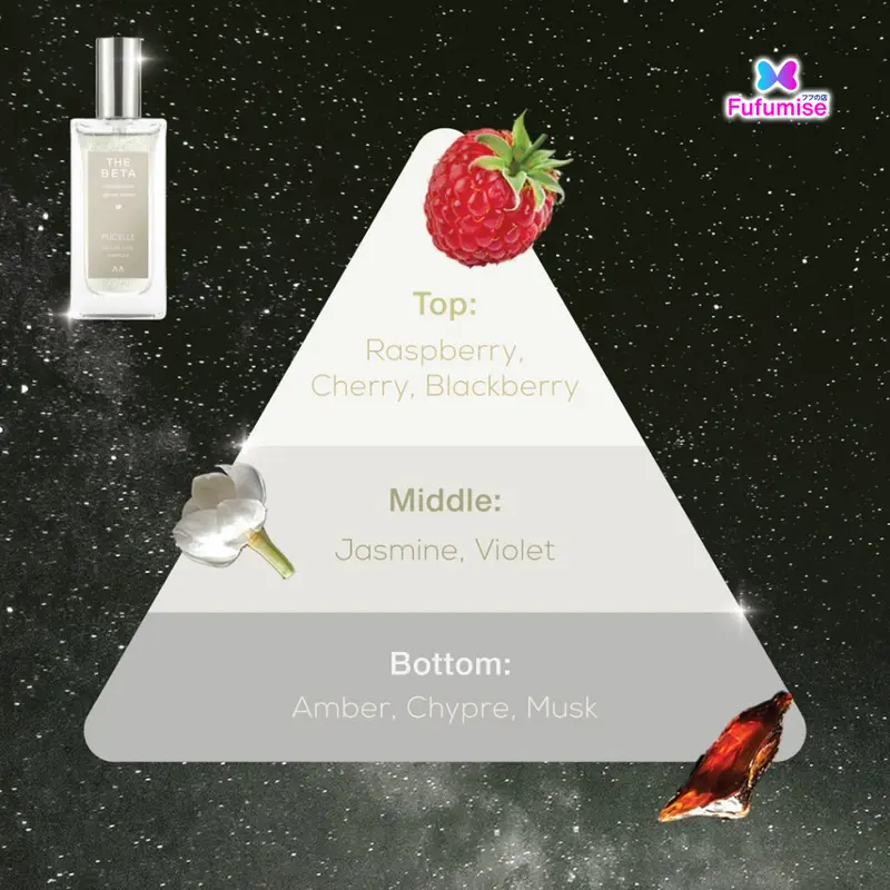 PUCELLE New Eau De Luxe Parfum | The Beta | The Alpha | The Sigma Pear Perfume 5