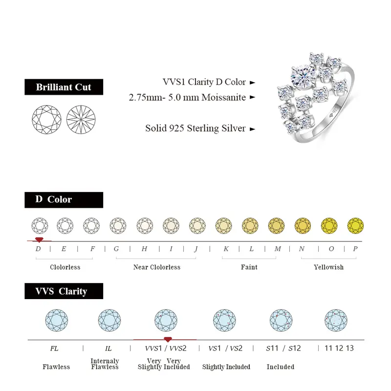 Gorgeous Synthetic Moissanite Ring 1.5CT D Color for Women Birthday Gift Engagement Wedding Fine Jewelry R035 6