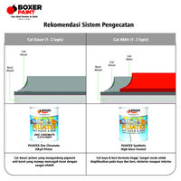 Gambar (5 LT) Cat Kayu & Besi Premium PUJATEX Synthetic High-Gloss Enamel - Super White dari Boxer Paint Official Store Kab. Sidoarjo 4 Tokopedia