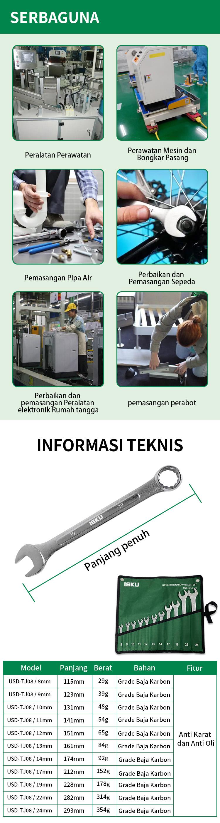 ISKU Kunci Ring Pas Set 8-24mm Combination Spanner Wrench Bahan Cr-v Kombinasi Ring dan Kunci Pas 8/9/10/11/12/13/14/15/16/17/18/19/20/21/22/23/24mm Multifungsi Bahan Chrome Vanadium Steel