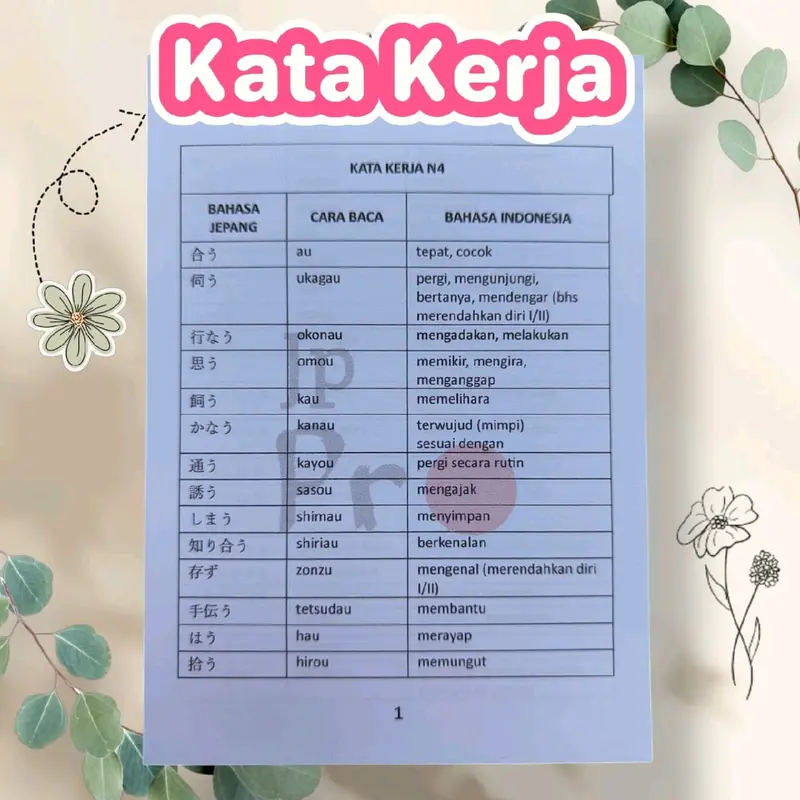 Daftar Kosakata N4 Bahasa Jepang Super lengkap. 1.400 kosakata. Kotoba N4. Kotoba JLPT N4 1