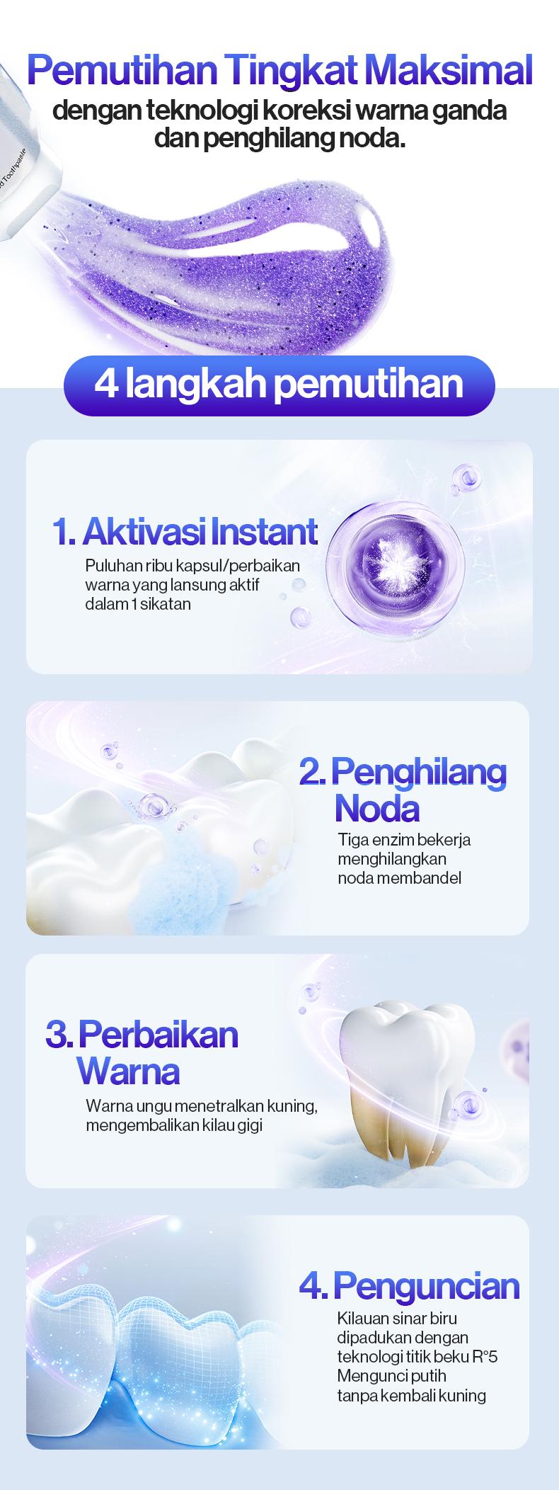 [Ultimate White Trio] usmile Pasta Gigi Optical White 100gr + Fresh White 110gr (Varian Random) + Repair White 100gr + Fresh White 30gr | Purple Whitening Tooth Paste | Menetralisir Noda Kuning Pada Gigi | Memutihkan & Mencerahkan