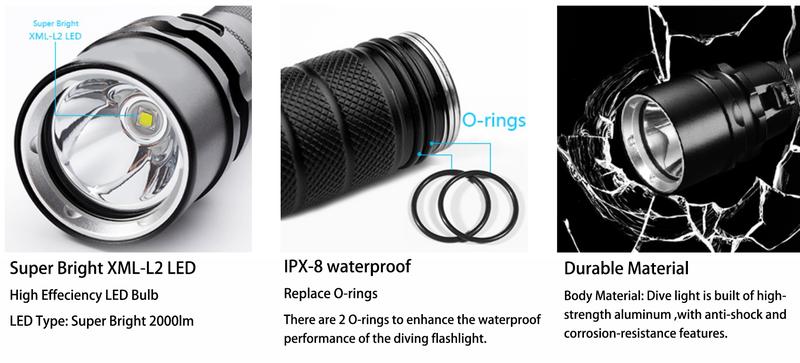Product Introduction of Professional Waterproof Super Bright Dive Lantern IPX8 Diving Flashlight Torch with 2000 Lumens and 80 Degrees Beam Angle 31