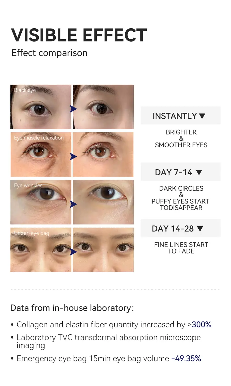 Product Introduction of Freeze-Dried Collagen Reduces Wrinkles Eye Mask box set,10pcs/box Eye Mask for Dark Circles and puffiness 38