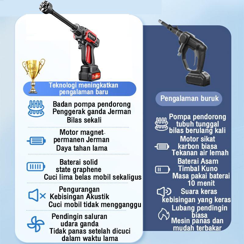 Product Introduction of Reaim Generasi Baru Brushless Motor Mesin Cuci Mobil Tegangan Tinggi, Memiliki Injeksi Kuat 180Bar Dan Daya Kuat 588V, Yang Cocok Untuk Pembersihan Mobil Dan Motor Luar Ruangan Dan Irigasi Taman 36