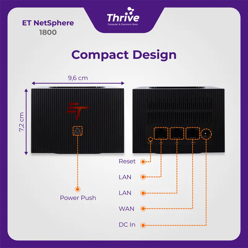 ET NetSphere 1800 - Whole Home Mesh Wi-Fi System 5