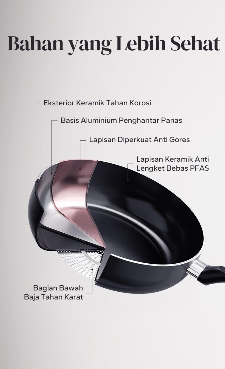 Redchef Nonstick Ceramic Rock Sea 7 Pcs Cookware Set Non PFAS& PTFE& PFOA Suitable for All Stoves Wok Frying Pan