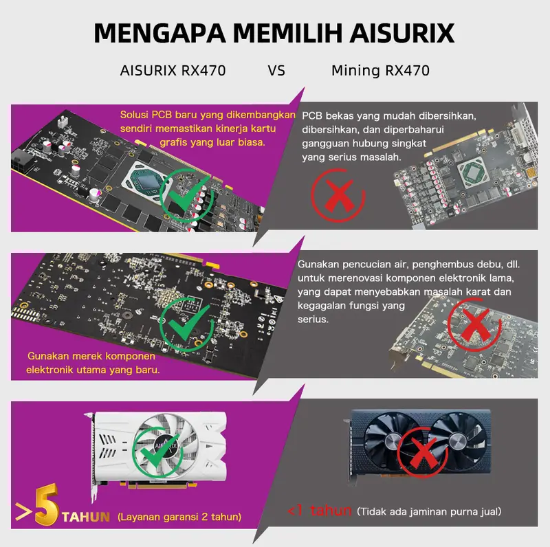 AISURIX VGA Card RX 470 4GB DDR5 1792SP 256BIT HDMI RX470 Video Card 3