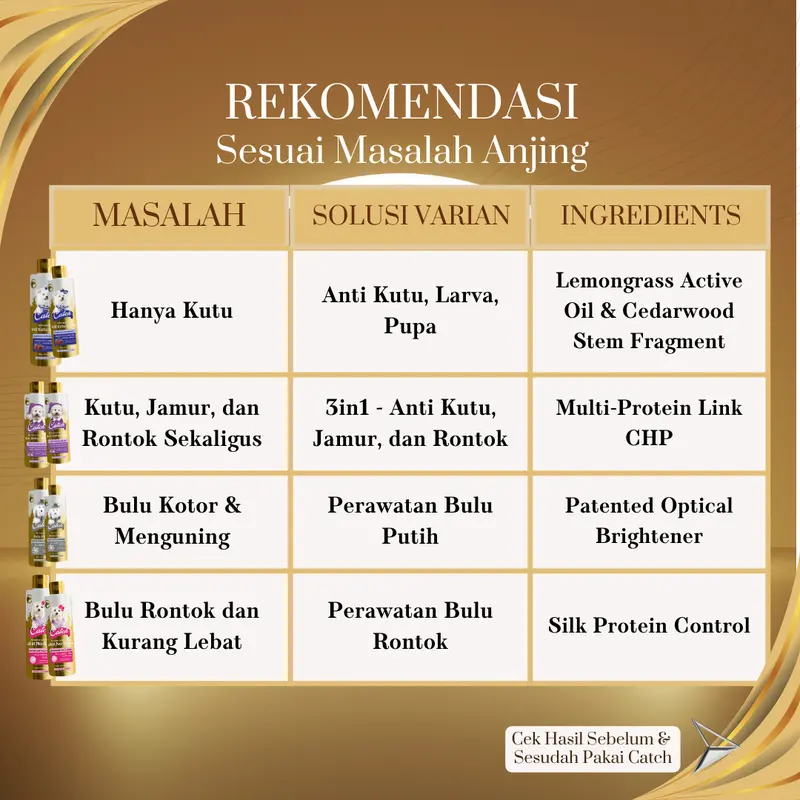 Catch - Shampoo Anjing Anti Kutu , Pelebat Anti Rontok , Solusi 3-in-1, Bulu Putih 1