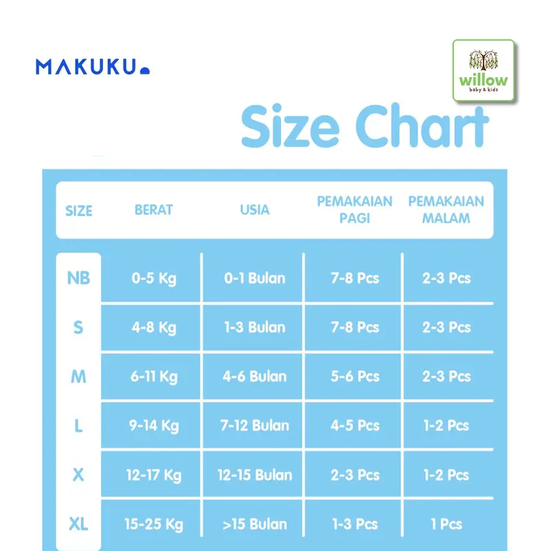 Makuku - Diapers Bayi, Anak & Pembalut Wanita 1
