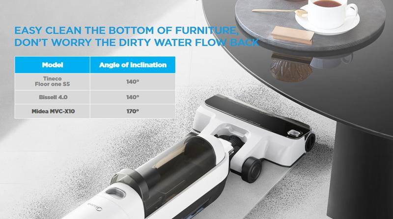 Product Introduction of Midea MVC-X10 Floor Washer - Powerful Home Appliance for Clean Floors 3
