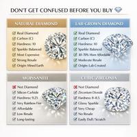 Gambar 100% Berlian Lab Grown (CVD / HPHT) OVAL DEF VVS-VS non Cert. Lab Grown Diamond - 0.5ct dari HeavenlyNirwana Kab. Tangerang 3 Tokopedia