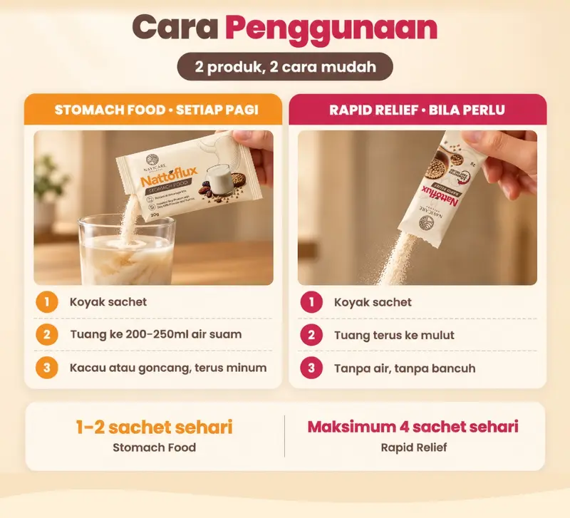 [Eksklusif Dr1Share] Nattoflux Set Sihat Rapid Relief + Stomach Food ...