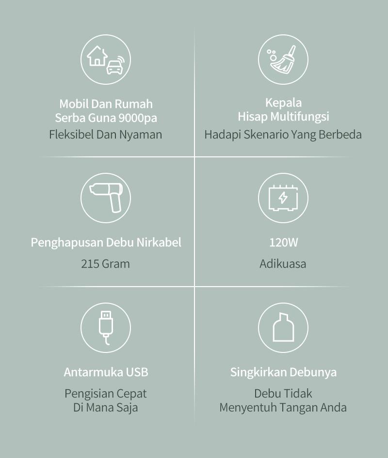 Good Deall Vacum Mini XCQ 02 Kuat 9000pa NirkabelMultifungsi untuk Mobil Sofa & Sudut Rumah Cas 1.5 Jam Pakai 30 Menit Penyedot Debu