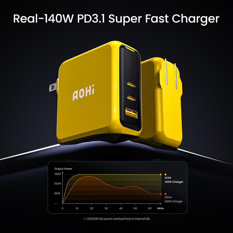 AOHI Magcube 140W USB C Charger PD3.1 3-Port GaN+ Laptop Wall Charger 100W Fast Charging Power Adapter Foldable Plug 1