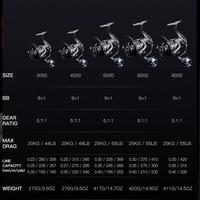 Gambar SEASIRORIGIN Contra Max Reel 25KG Drag Saltwater Saltwater All Metal Reel Spinning - 3000 dari SEASIR Kab. Tangerang 3 Tokopedia
