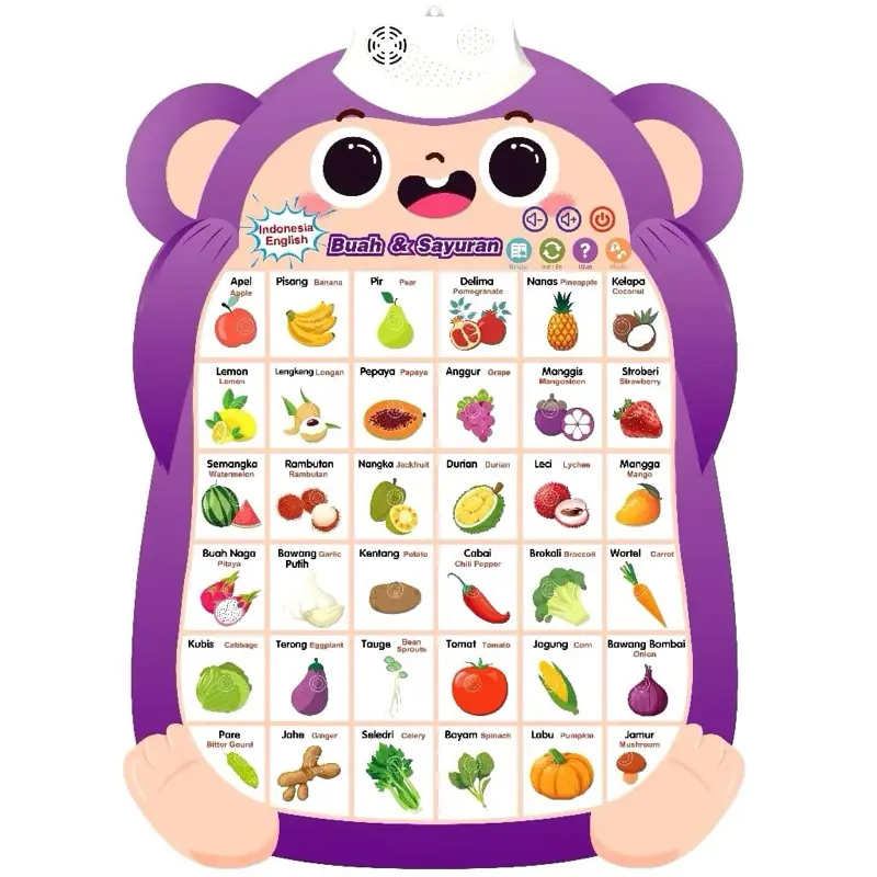 Paket Poster Edukasi Anak Lengkap Belajar Gambar Dinding Estetik Buah Sayur Angka Bintang Murah 4