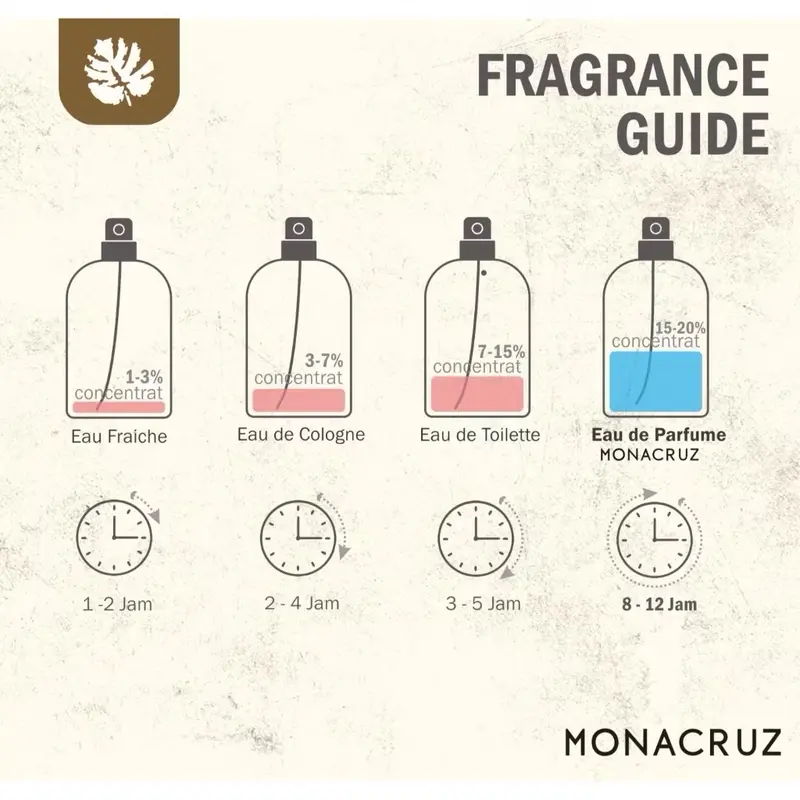 Parfum Monacruz British Eau de Parfum 105ml - Wangi Segar dan Tahan Lama Perfume Pria Wanita Box Elegan 6