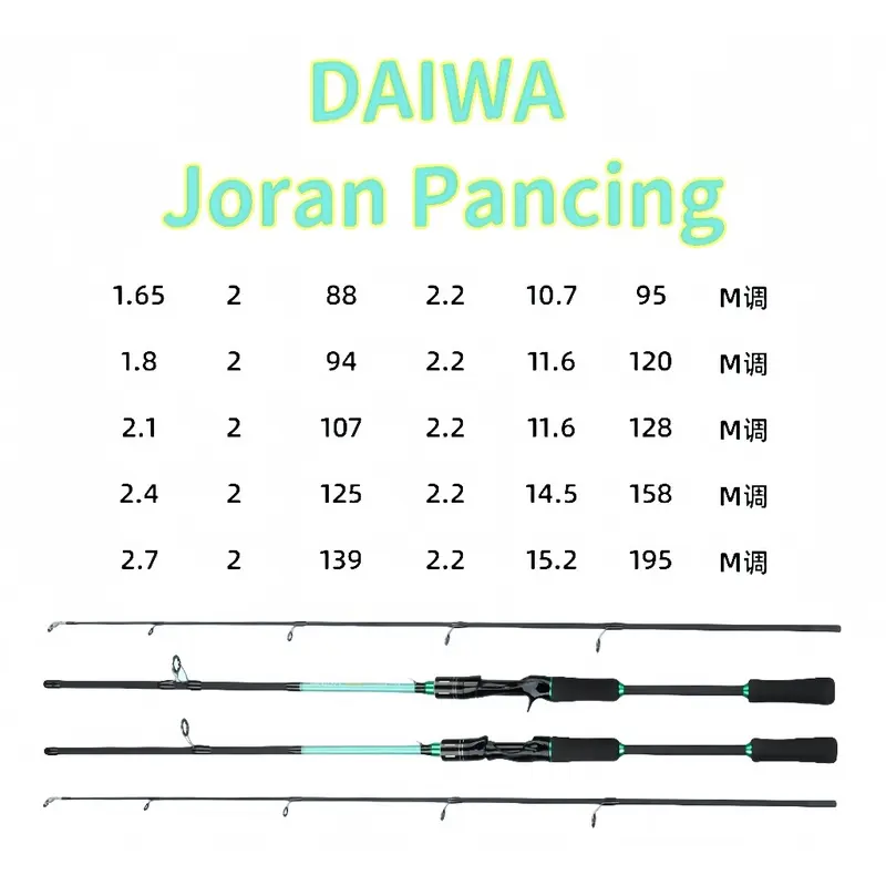 DAIWA Joran Pancing Section 2 Carbon Sutet Pancing Spinning/Casting 20kg Daido Joran Bc 1.65m-2.7m 7