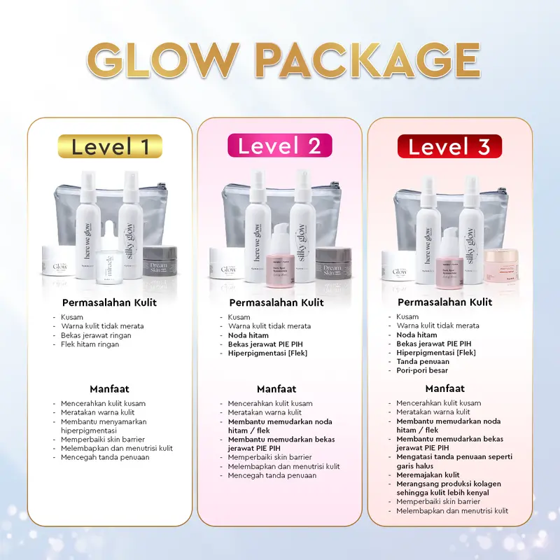 [LIVE] [Free Pouch] KYMM SKIN Glow Package LEVEL 1 [Free Upgrade Day Cream Phytocell, Face Wash 60ml, Face Mist 60ml, Bakuchiol Serum 20ml, Night Cream 10gr] | Facial Perawatan Wajah Pencerah Mencerahkan Pelembab Arbutin Kulit Kusam Noda Hitam Anti Aging 3