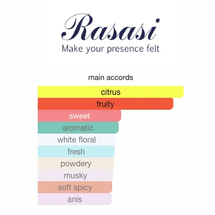 Decant Rasasi Hawas Ice 3ml, 5ml, 10ml 1