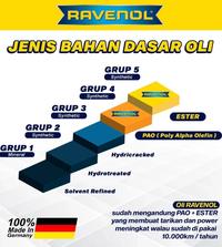 Gambar Oli RAVENOL Tsi 10W-40 1L - Oli Motor from Germany 100% Original dari FORMULA MOTOR_NEW Kota Bekasi 3 Tokopedia