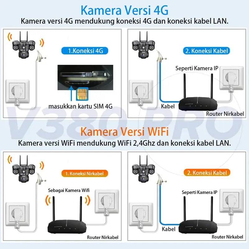 V380 Pro Kamera CCTV 3 Lens 10X Zoom Outdoor IP65 Waterproof Dorongan Informasi Alarm Cerdas 1