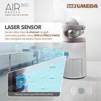 Gambar Umeda AIR360 Brezza Fan Air Purifier dari UMEDA Kota Administrasi Jakarta Utara 2 Tokopedia