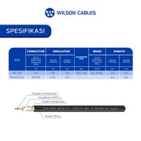 Gambar Kabel Coaxial RG 6 FW - OHM 75 100 Meter Hitam - Wilson Cables - Hitam dari Wilson Cables Kab. Tangerang 3 Tokopedia